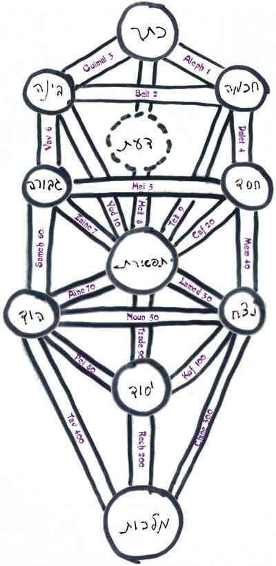 Clic to explore the letters.